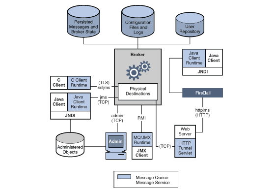 Diagram sample