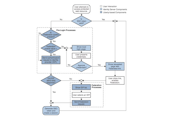 Diagram sample